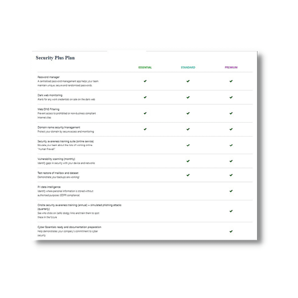 Security plans and add-ons | ITGUYS managed IT services London