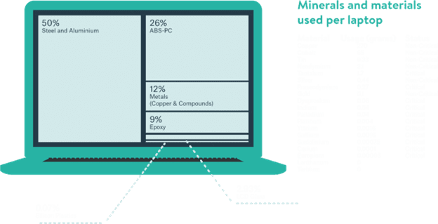 Finite resources | Certified B Corporation ITGUYS | Managed IT Services from ITGUYS | London-Based IT Company
